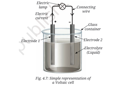 Diagram of a Voltaic cell